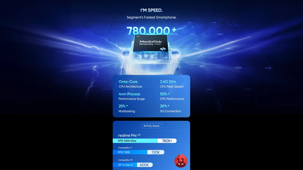 Realme P4x 5G Performance: MediaTek Dimensity 7400 Ultra