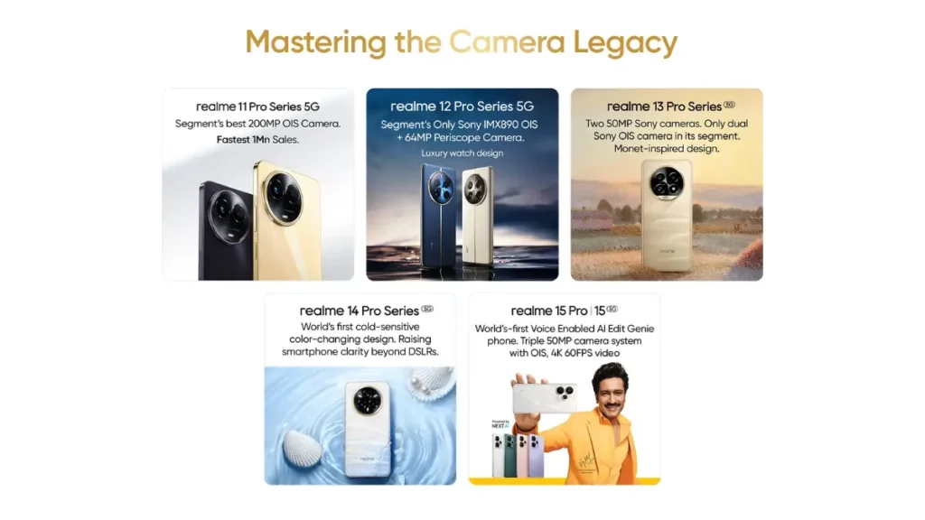 Realme 16 Pro Series 5G Camera